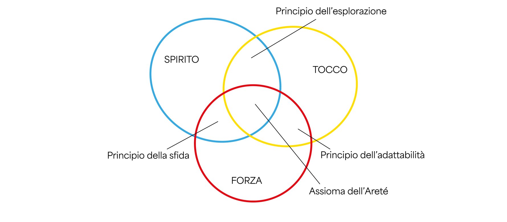 Contestualizzazione