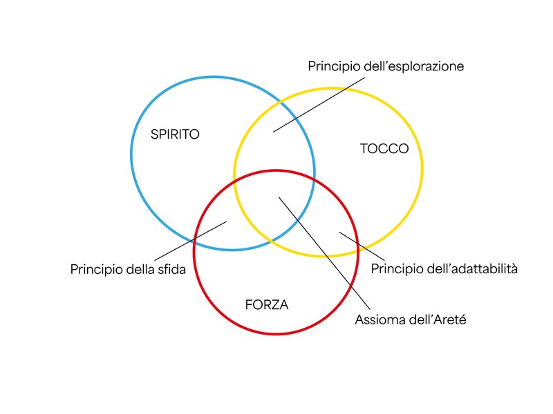 Contestualizzazione